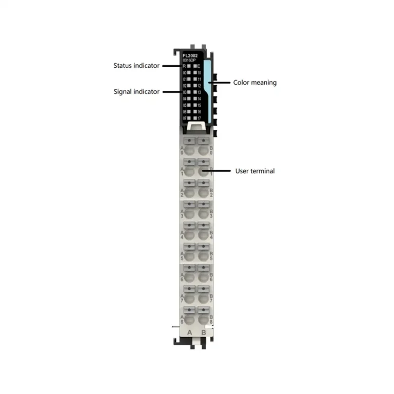 Das Foto zeigt das FL2002-Modul mit Statusanzeige, farbcodierter Signal-LED und mehreren Klemmenreihen für die digitalen Ausgänge.