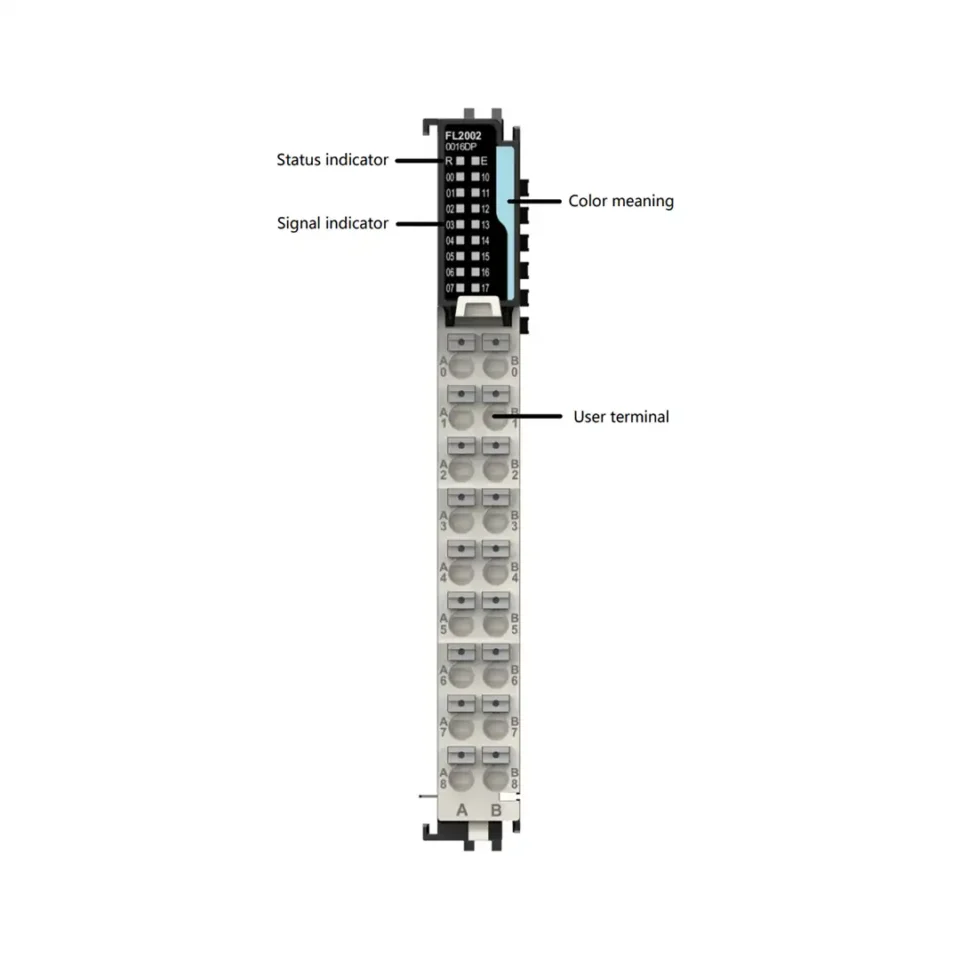 Das Foto zeigt das FL2002-Modul mit Statusanzeige, farbcodierter Signal-LED und mehreren Klemmenreihen für die digitalen Ausgänge.