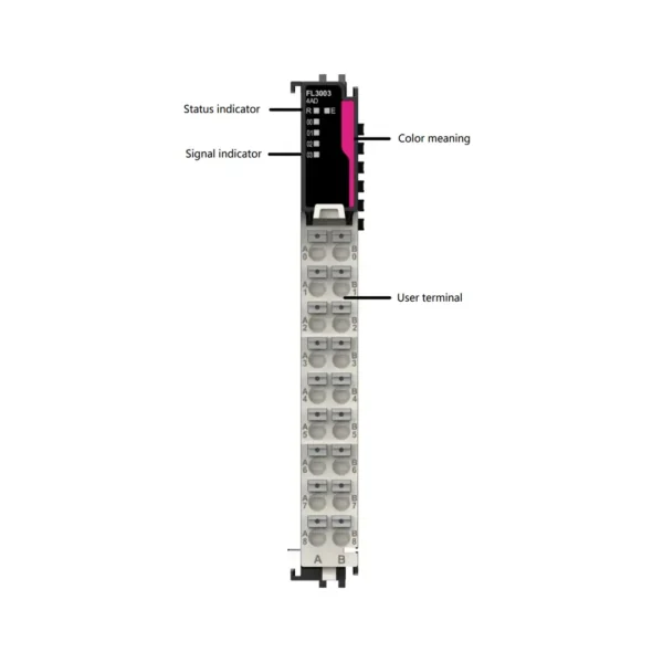 FL3003 INVT | Analog 4x IN