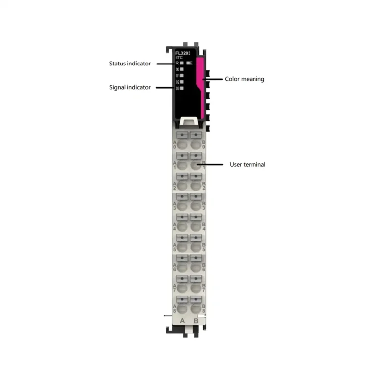 Das Foto zeigt das FL3203-Modul von INVT in einer magentafarbenen Ausführung mit Status- und Signalanzeige, sowie mehreren Klemmenreihen für Thermoelementeingänge.