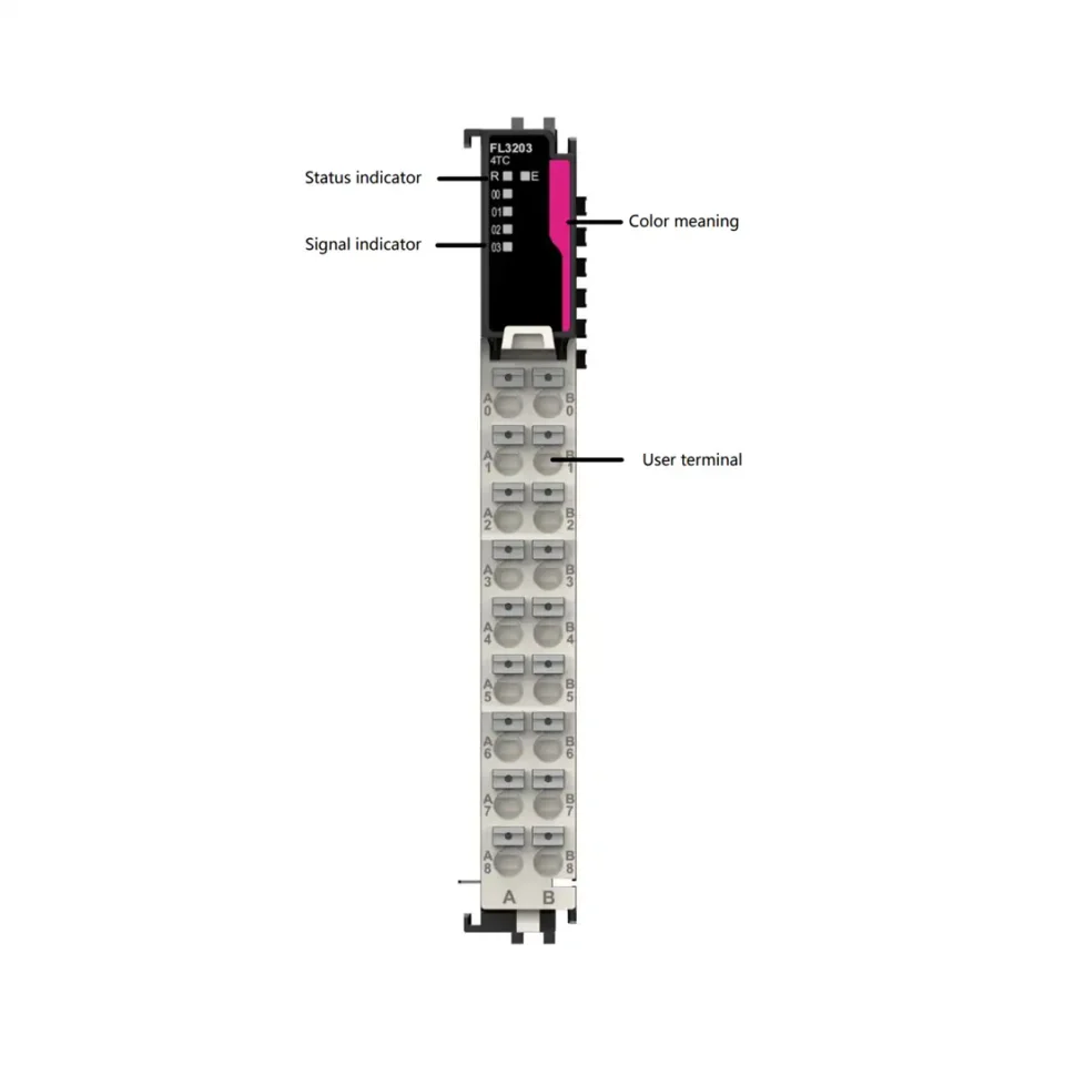 Das Foto zeigt das FL3203-Modul von INVT in einer magentafarbenen Ausführung mit Status- und Signalanzeige, sowie mehreren Klemmenreihen für Thermoelementeingänge.