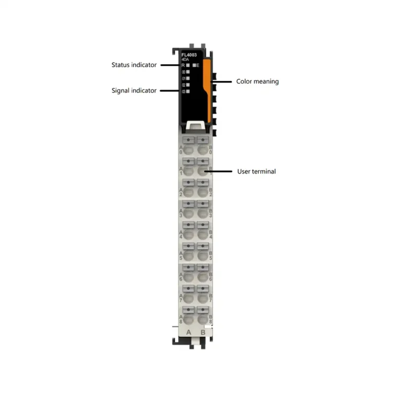 Das Foto zeigt das FL4003-Modul von INVT mit orange markierter Front, Statusanzeige und mehreren Klemmen für die analogen Ausgänge.