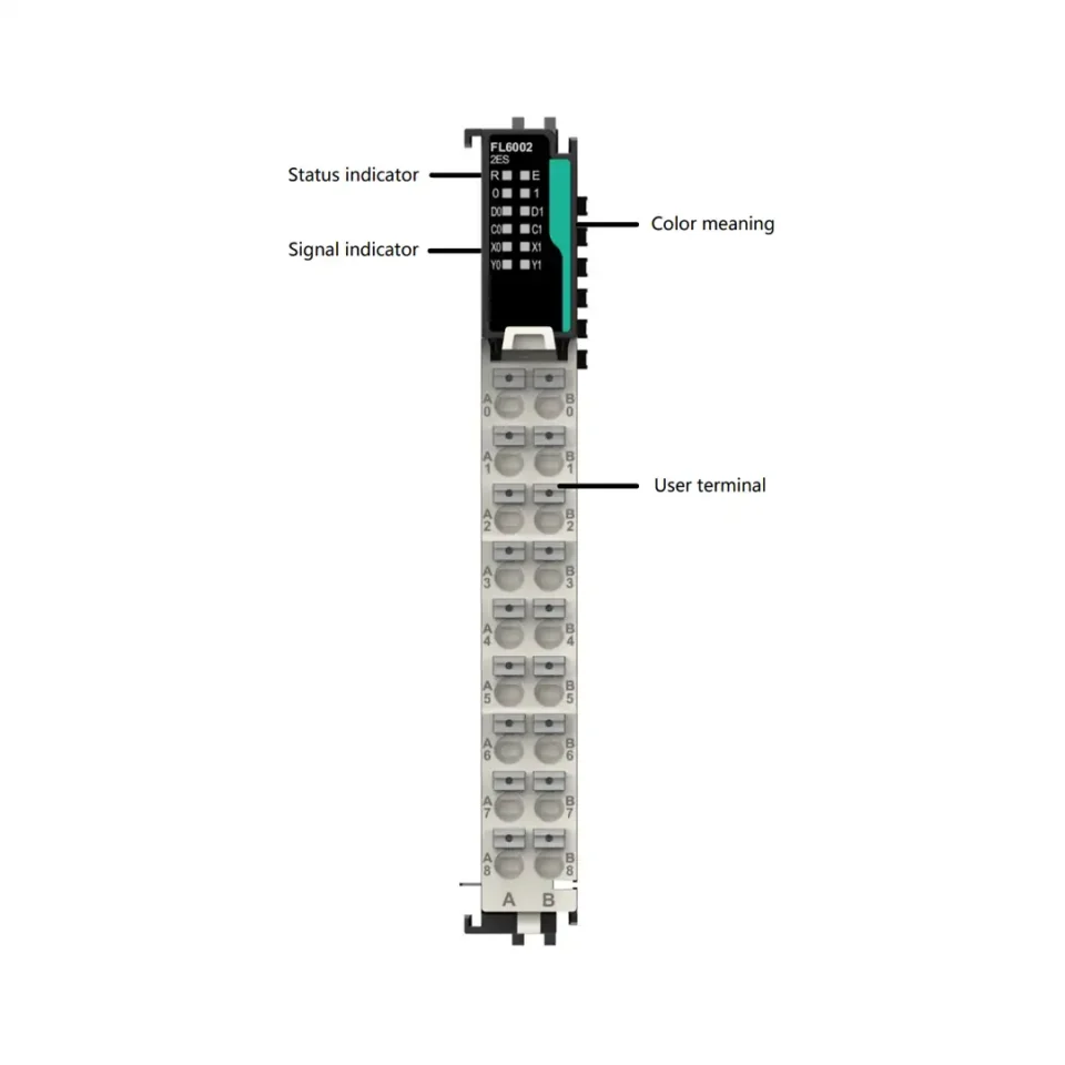 Das Foto zeigt das FL6002 Zähl- und Messmodul von INVT mit grüner Farbmarkierung, Status-/Signalanzeige und mehreren Klemmen zur SSI- und Digitalsignalanbindung.