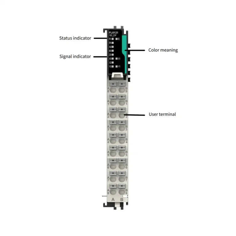 Das Foto zeigt das FL6121-Modul von INVT mit grüner Markierung, Status-/Signalleuchten im oberen Bereich und mehreren Klemmen für Inkremental- und Digitalsignale.
