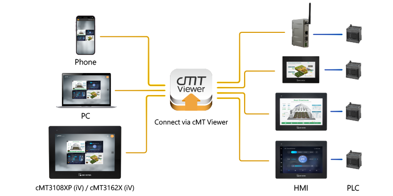 Emt Viewer App