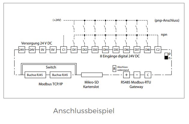 Eap R01 Anschlussbeispiel Modul 2020