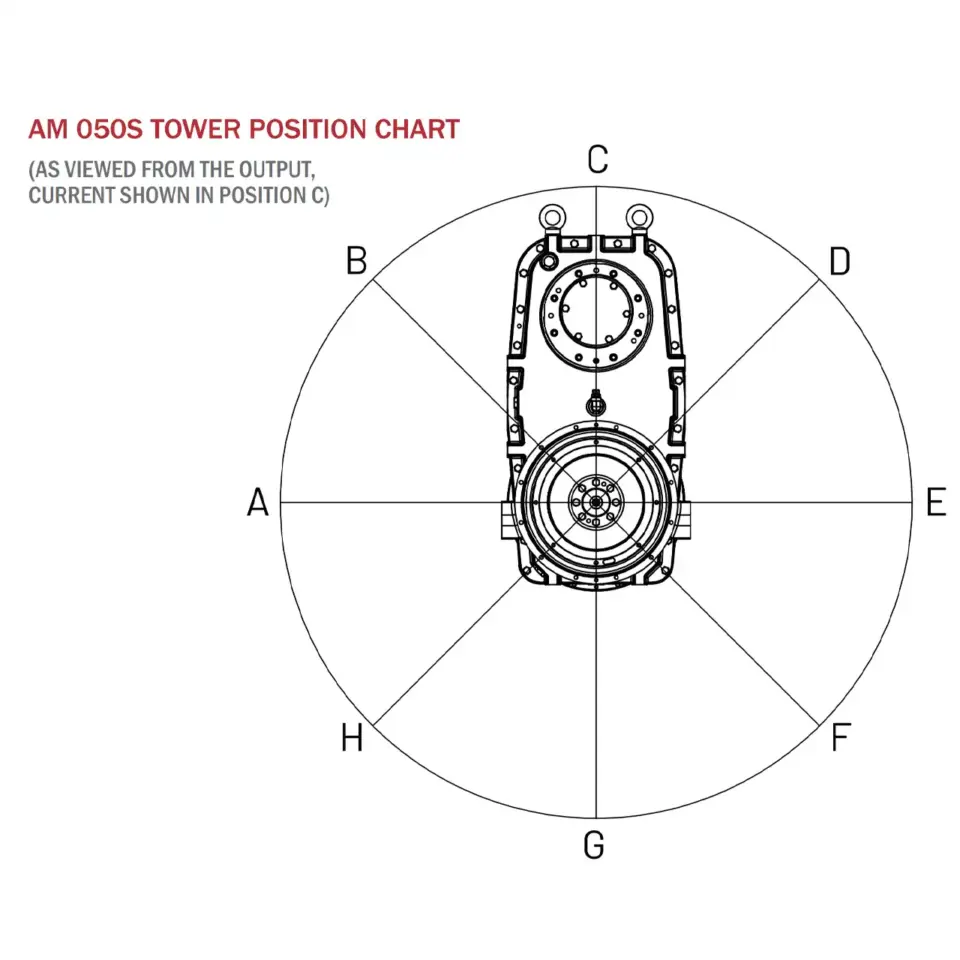 Twin Disc Am050s Towwr Position Chart