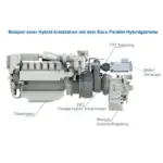 Esco Pht300a Parallel Hybridgetriebe Anwendungsbeispiel