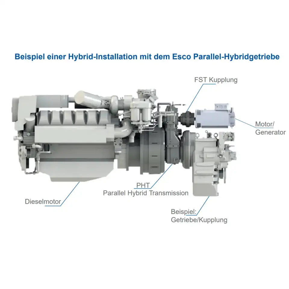 Esco Pht300a Parallel Hybridgetriebe Anwendungsbeispiel