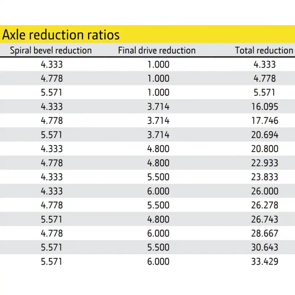 Funk 1200 Series Achse Untersetztung