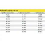 Funk 1400 Series Achse Untersetztung
